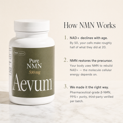 Aevum Pure NMN